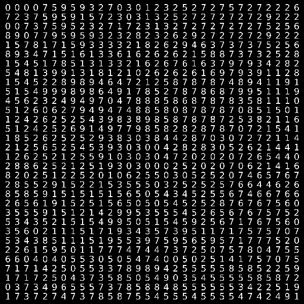 2021_13_permutationsofdigits